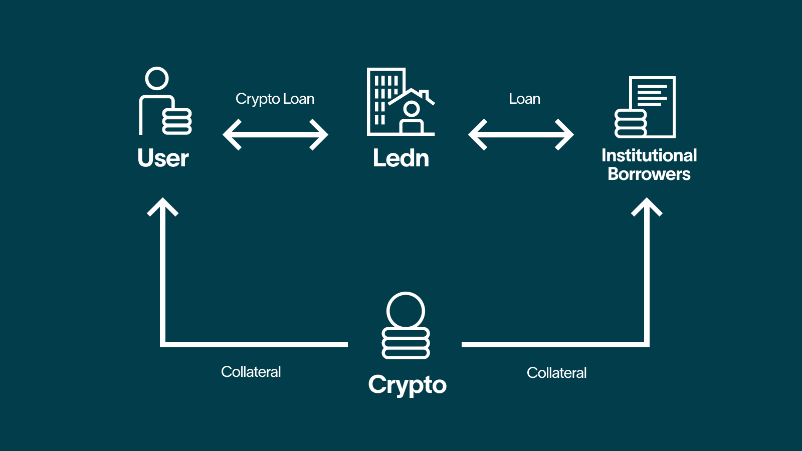 How rehypothecation works