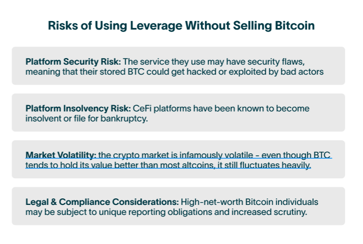 risk of using leverage without selling bitcoin